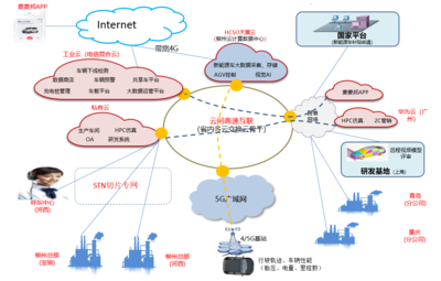 柳州電信與華為聯手構建高質量云網融合新基建，賦能汽車制造業智慧轉型