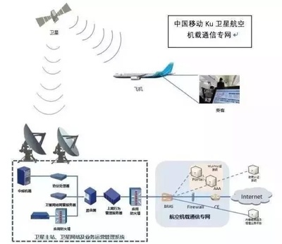 中國移動業務“上天” 衛星互聯網開啟新紀元，因特網接入服務業務邁向空天一體化
