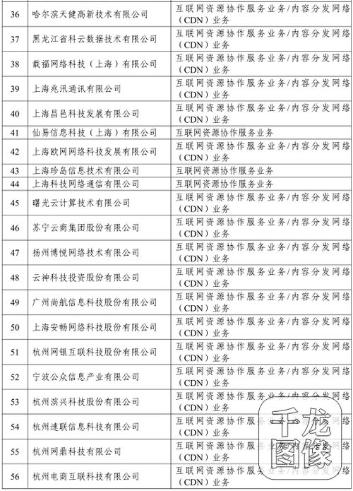 工信部通報147家企業違規從事網絡接入服務，名單曝光引行業震動
