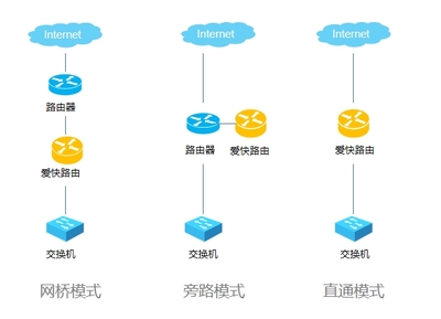 因特網接入服務 企業遠程辦公的利器
